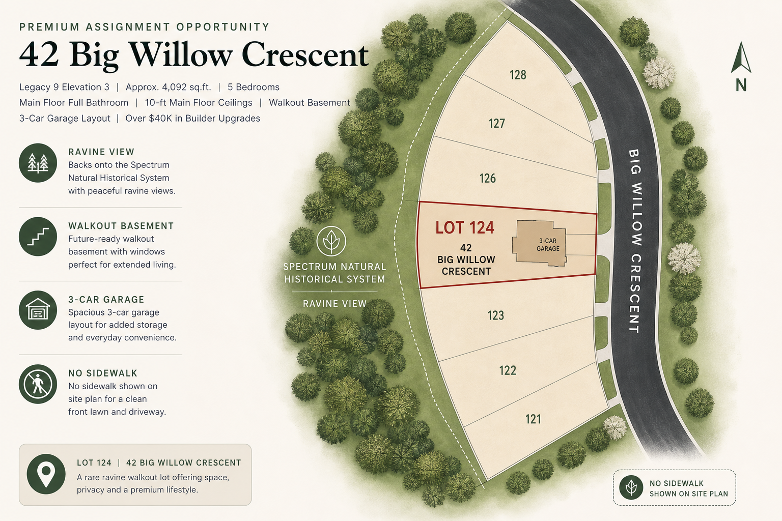 Lot 124 和 ravine view 的 site plan 位置